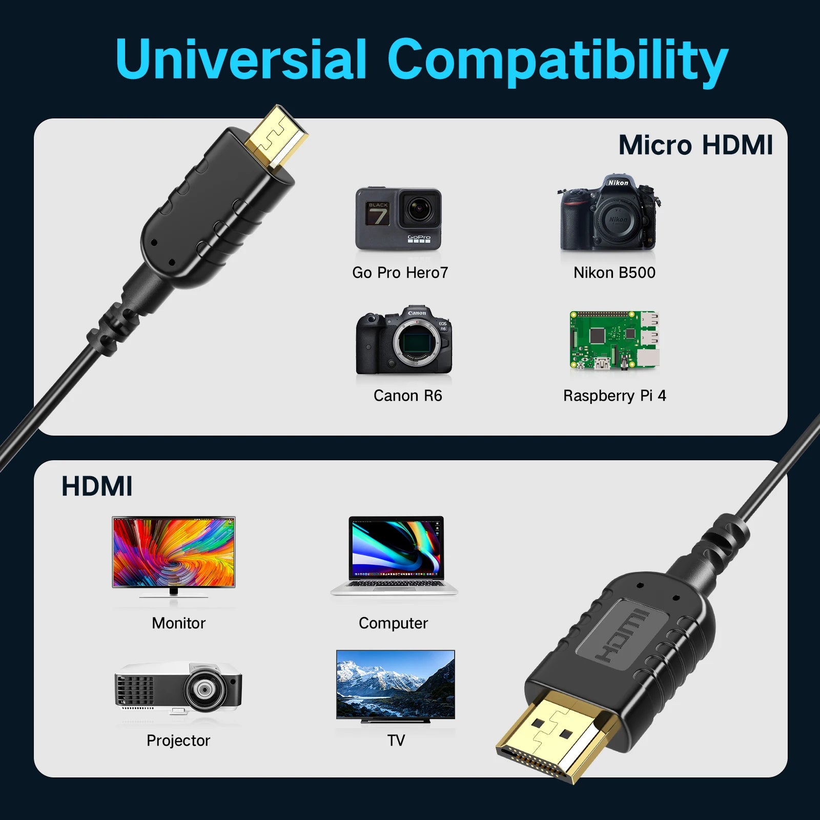 FOINNEX Ultra Thin Flexible Micro HDMI to HDMI Cable 3FT for Gimbal GoPro Hero 7 Black,Canon Camera, Stabilizer