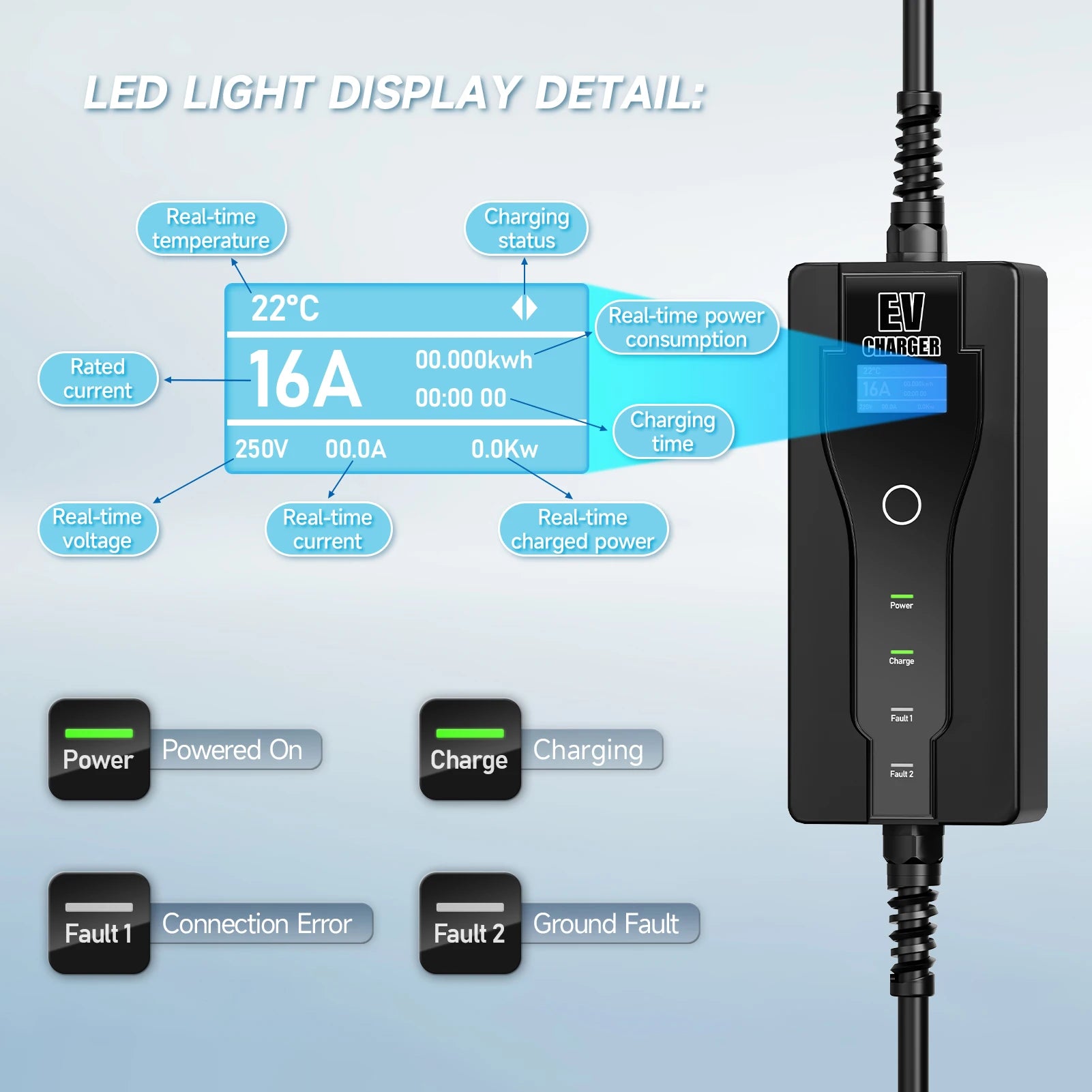 Portable Electric Vehicle Charger Type 1 Sae J1772 16A 32A Charging Cable Type 2 IEC62196-2 11KW EU Plug Controller Wall Box