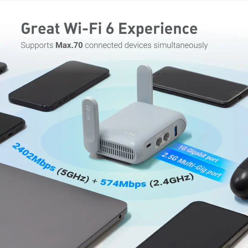 GL.iNet GL-MT3000 (Beryl AX) Wi-Fi 6 Wireless Travel Gigabit Router, Connect Public & Hotel Wi-Fi, Captive Portal, Cybersecurity