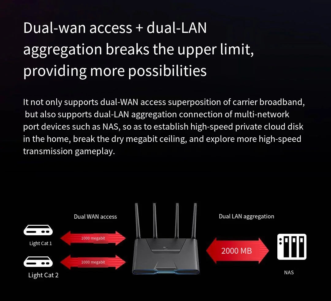 Xiaomi Redmi Gaming Router AX5400 Repeater WiFi 6 VPN Mesh 2.5G Network Port OFDMA MU-MIMO 512MB Qualcomm Chip Signal Booster