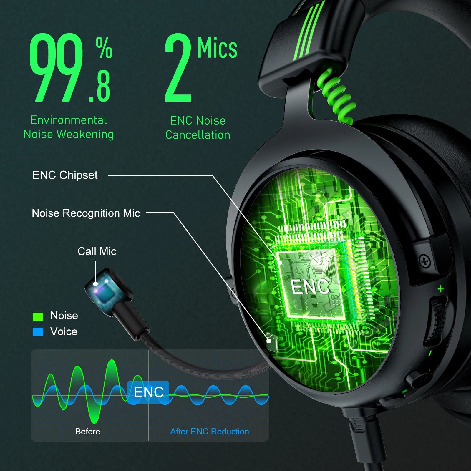 EKSA-StarEngine Pro Gaming Headphones with ENC Microphone,E5000 Pro 7.1 Surround Wired Headset Gamer, for PC/Xbox/PS4/PS5/Switch