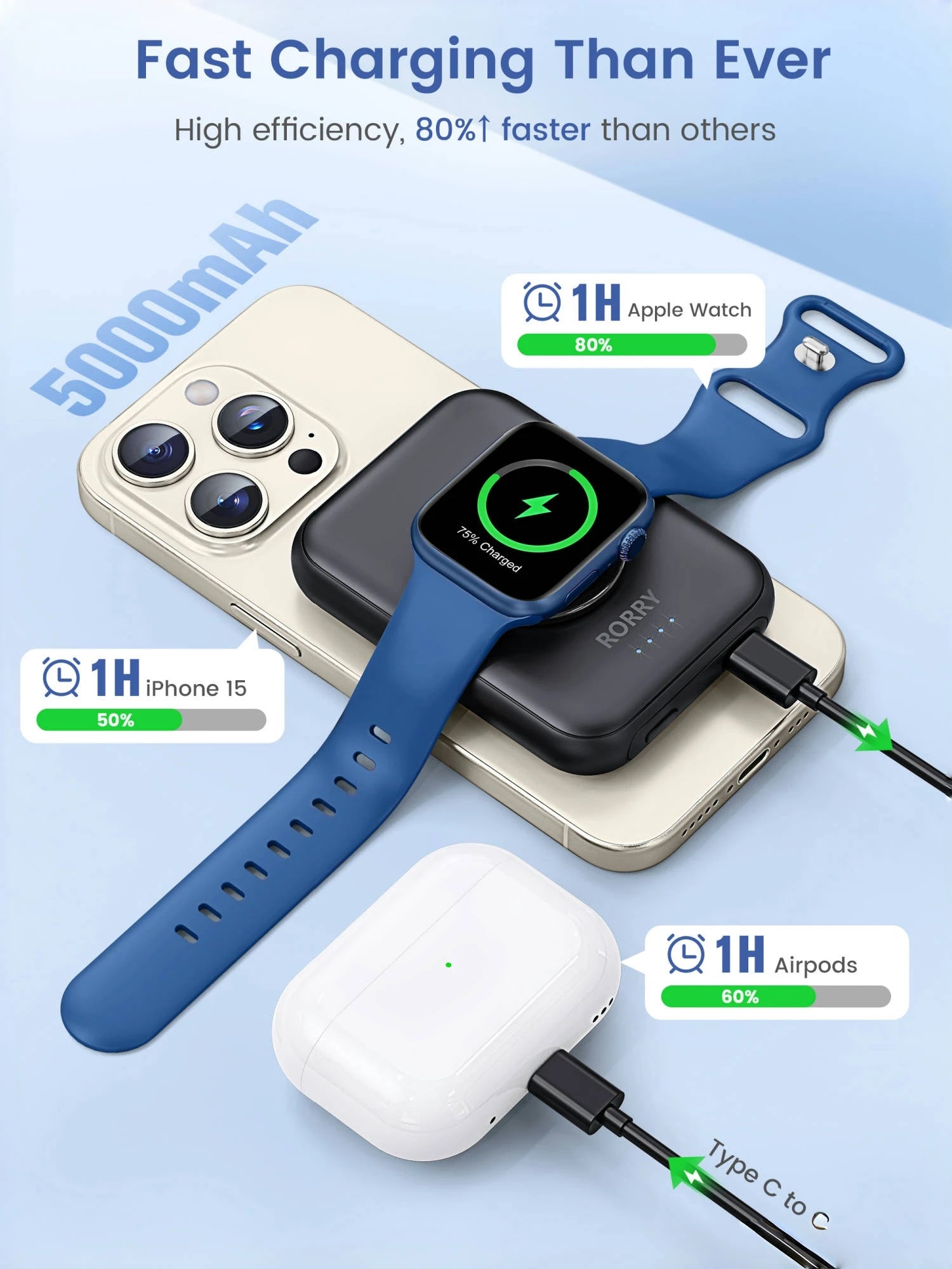 RORRY 3 In 1 Portable Wireless Charger for Apple Watch Airpods Pro Compact 5000mAh Power Bank with Ring Stand Charge for iPhone