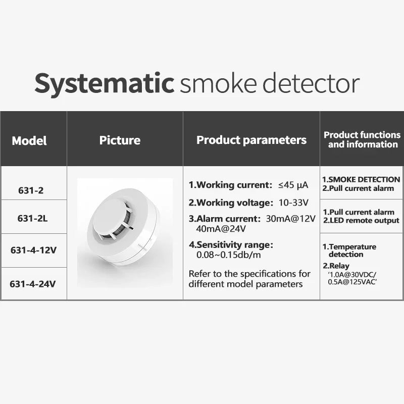 Sensor Indoor Environment Temperature Detector Temperature Alarm, Smoke Detector, Temperature Detection, Fire Detector