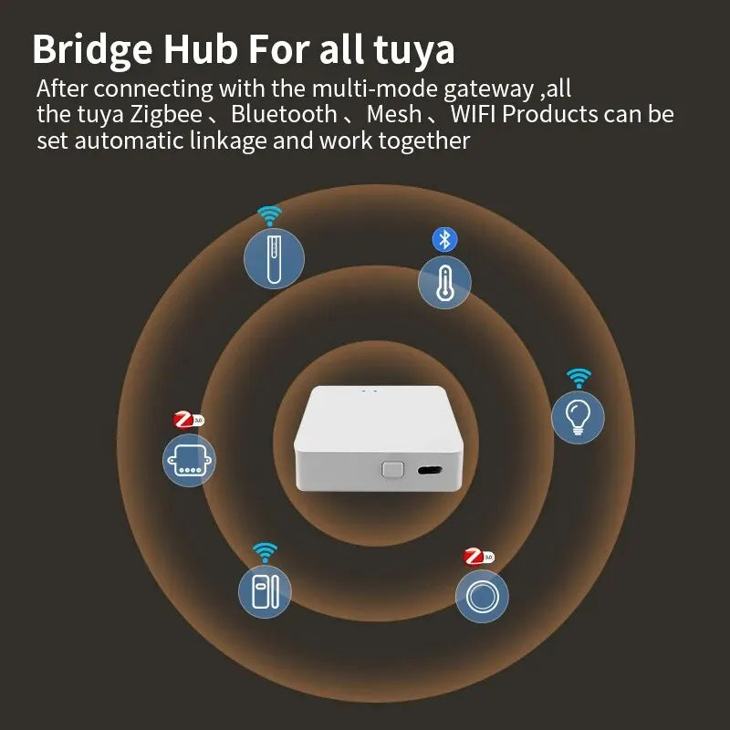 Tuya Multi Mode ZigBee Bluetooth Gateway Hub Wireless Smart Home Appliances Remote Controller Bridge Alexa Google Home Voice