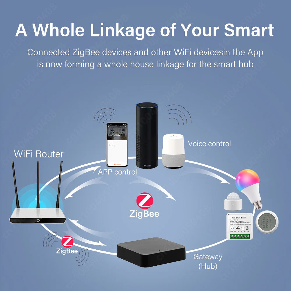 Tuya ZigBee Gateway Bridge Wireless Smart Multimode Hub SmartLife App Remote Control Compatible with Alexa Google Home Assistant