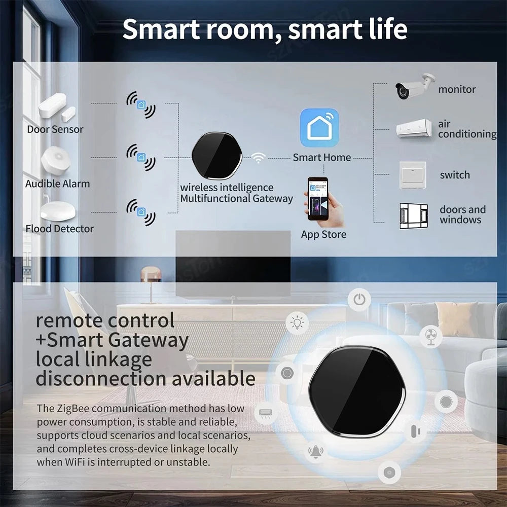 Tuya Multi-Mode Gateway Hub ZigBee Smart Home Wireless Bridge Bluetooth Mesh WiFi IR Remote Control for Alexa Google Smart Life