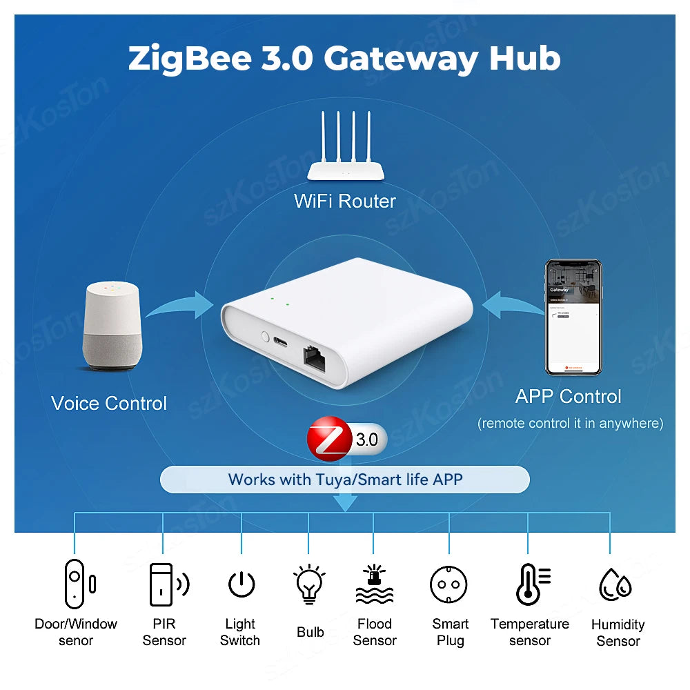 Tuya ZigBee Gateway Hub Smart RJ45 Wired Gateway Bridge Voice Control works with Alexa Google Home Assistant Smart Life App