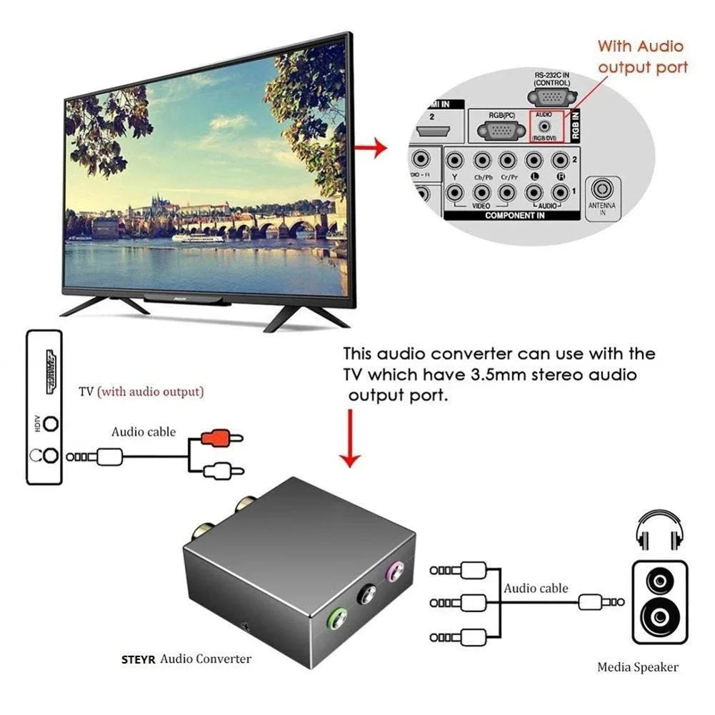 5.1 Audio Console Adapter Stereo RCA to 3 x 1/8 (3.5mm) Jack Bi-directional 3.5mm to L/R Conversion for 5.1 Multimedia Speaker