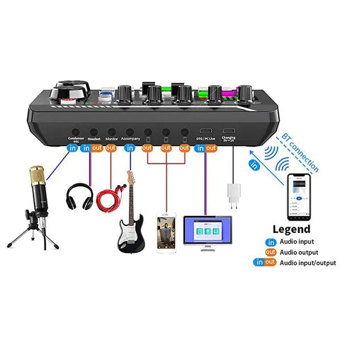 DJ Equipment Microphone Sound Card Console Studio Sound Card Kit Cable Phone Mixing Computer Live Voice Mixer F998 Sound Card